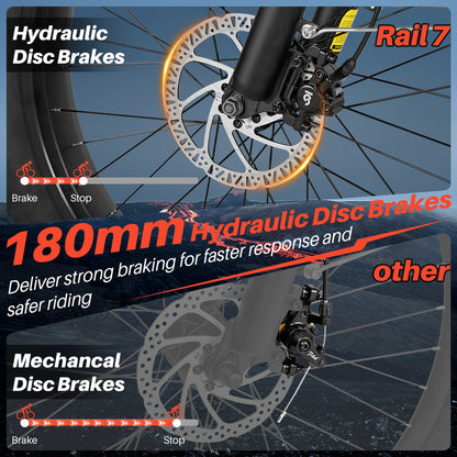 Likebike Commuter e-bike Rail 7