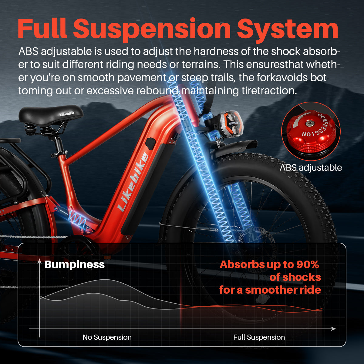 Likebike Commuter e-bike Rail 7